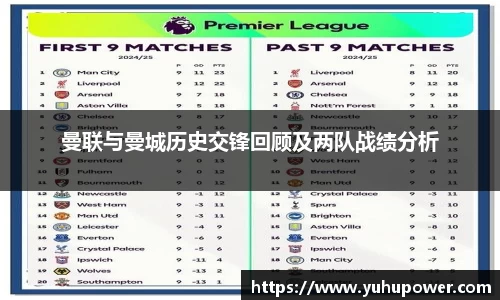 曼联与曼城历史交锋回顾及两队战绩分析